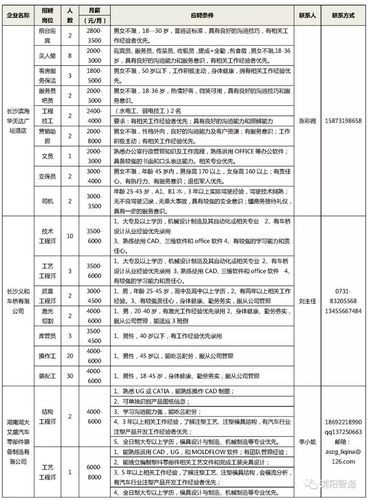 永泰本地招聘网站在哪 永泰找工作网招聘信息