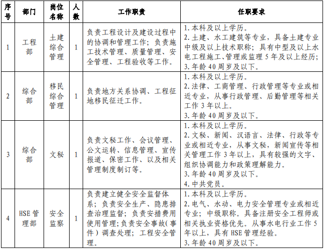 永泰本地招聘网站在哪儿 永泰哪里招工人