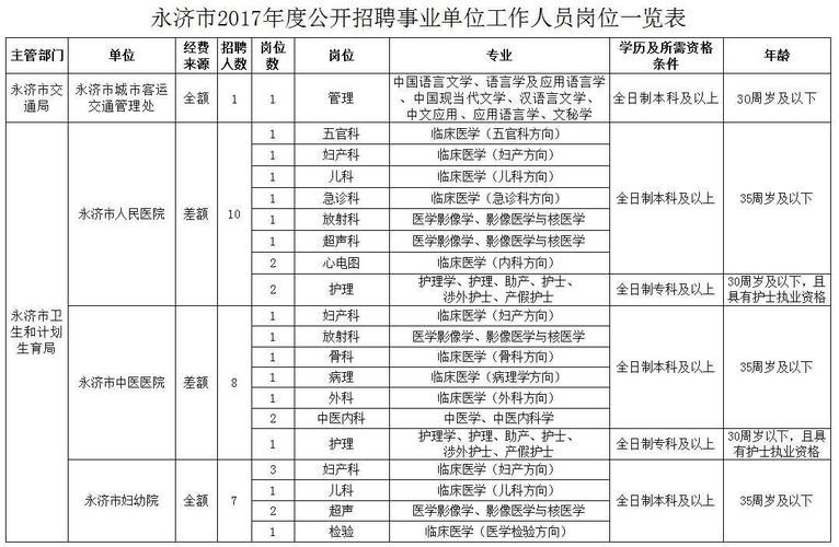 永济本地招聘信息 山西永济招聘信息网