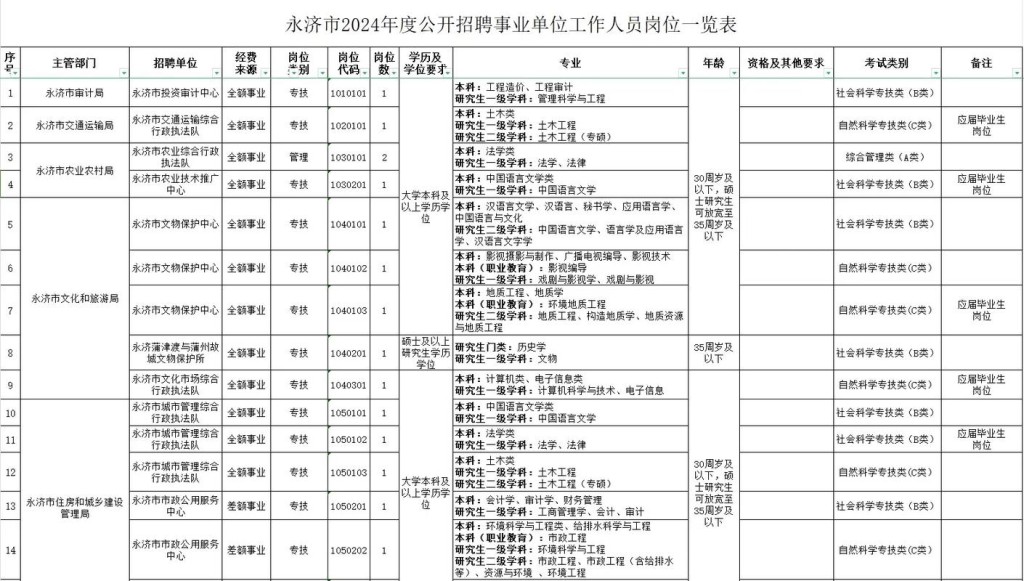 永济本地招聘信息 山西永济招聘信息网