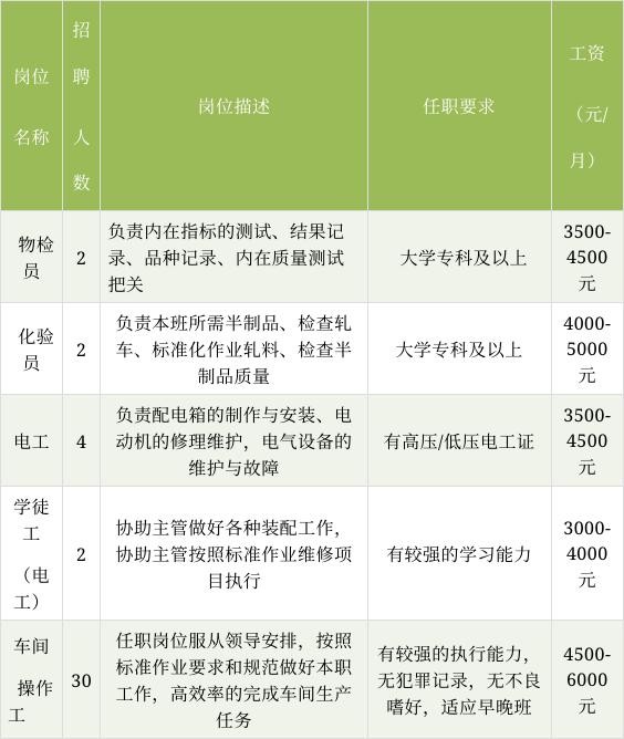 永济本地最新招聘 永济本地最新招聘信息