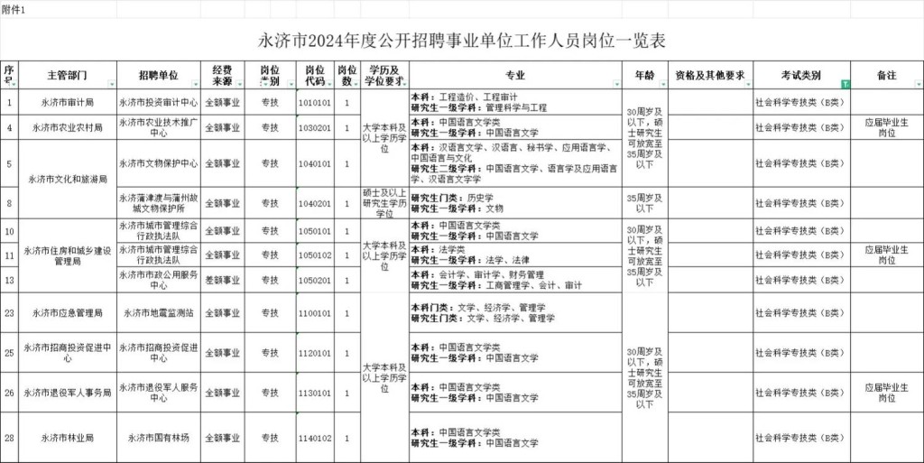 永济通本地招聘 永济招聘最新招聘