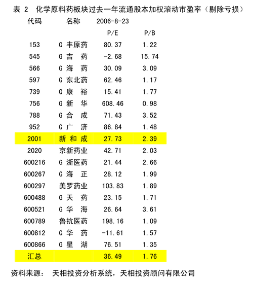 永清本地招聘装卸化肥 永清本地招聘装卸化肥师傅