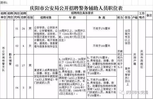 永登县本地招聘信息 永登在线招聘