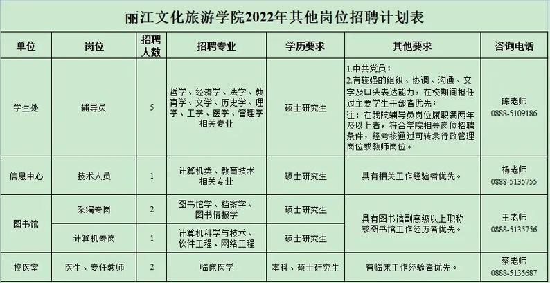 永胜本地招聘用什么 丽江哪里招聘员工