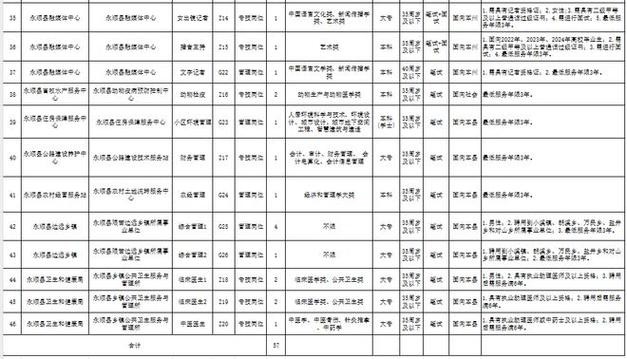 永顺本地招聘 永顺县内今天最新招聘