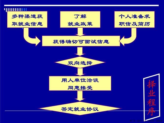 求职中有哪些技巧 求职中有哪些技巧和方法