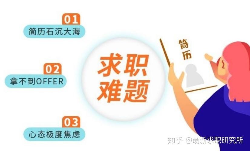 求职成功因素 求职成功的重要因素