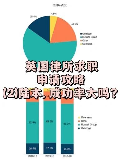 求职成功率最高的方法 求职成功的关键是什么