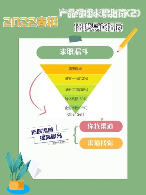 求职成功的关键 求职成功的关键因素是什么