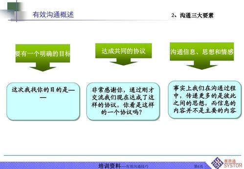 求职成功的关键因素 求职成功的三要素