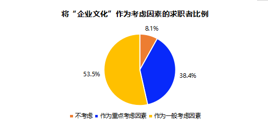 求职成功的关键因素 求职者求职成功的因素