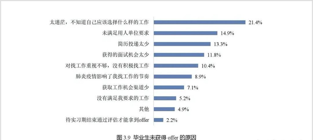 求职成功的因素有哪些 求职成功的因素有哪些方面