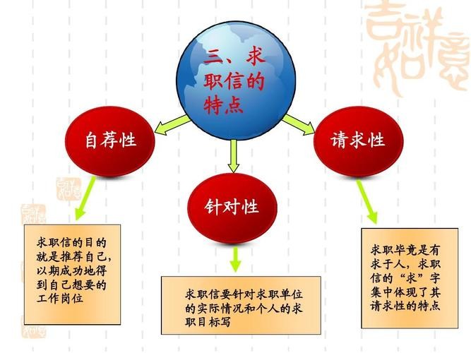 求职成功的必备要素 求职成功的三大要素