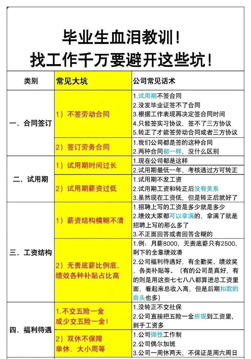 求职成功的经验和教训 求职成功的经验和教训怎么写