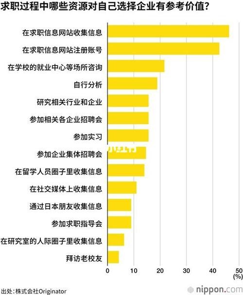 求职成功的语言技巧 求职方法中成功率最高的方法是什么