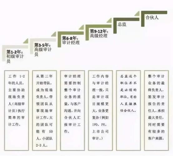 求职方法中成功率最高的方法是什么 求职成败的关键在哪里