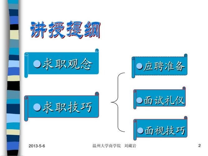 求职方法技巧包括 求职的六种方法