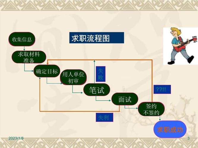 求职的六大方法 求职的途径和方法