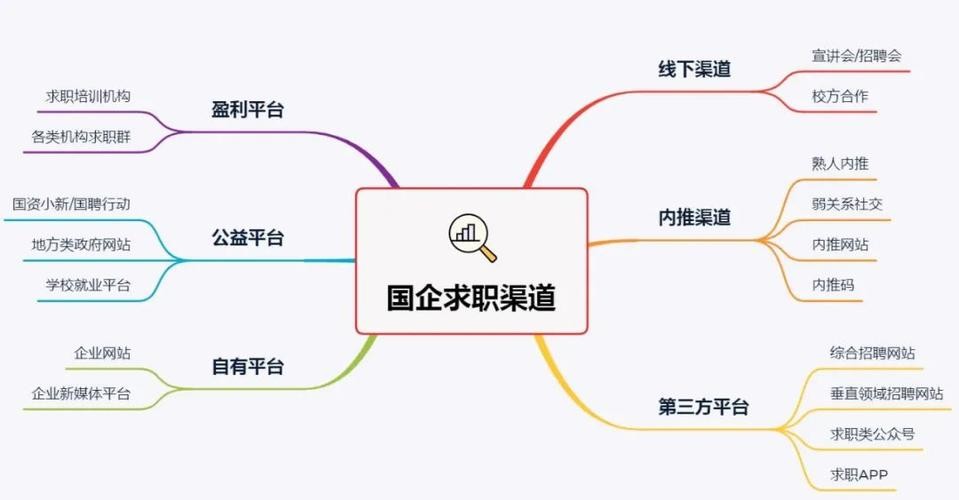 求职的六大方法有哪些 求职的途径和方法