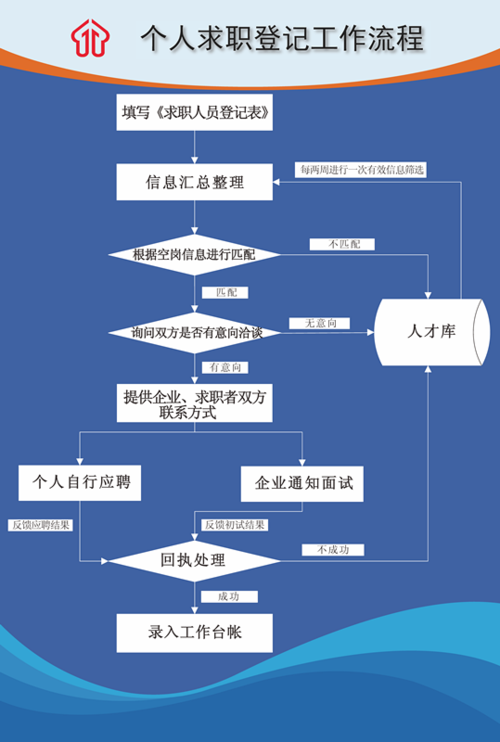 求职的六种方法包括 1.求职的基本方法有哪些？