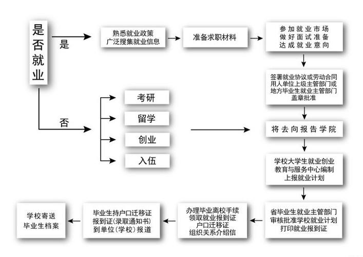 求职的六种方法有哪些 求职的五个步骤