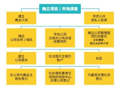 求职途径和方法 求职途径有哪几种方法