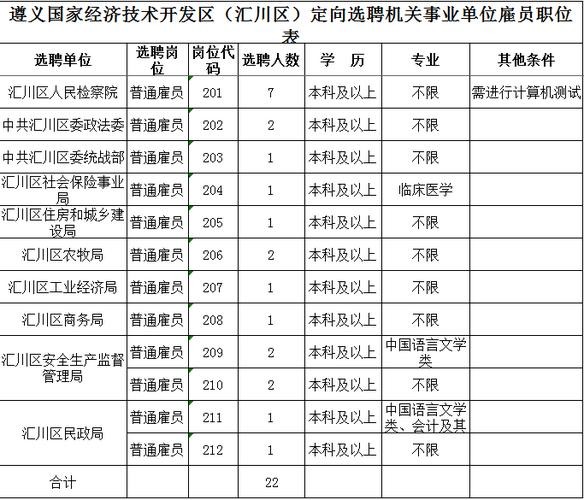 汇川区本地招聘 汇川区本地招聘信息网