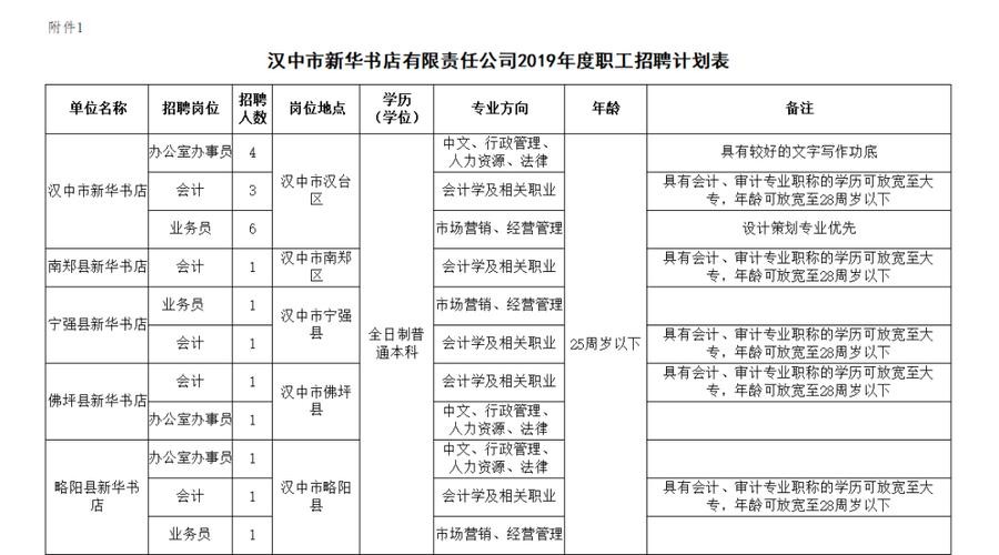 汉中工作招聘本地 汉中近期急招聘