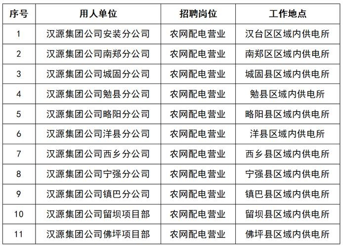 汉中本地找什么工作招聘 汉中有哪些地方招工