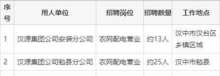 汉中本地招聘 汉中本地招聘信息网