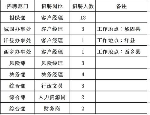 汉中本地招聘电话是多少 汉中本地招聘电话是多少号