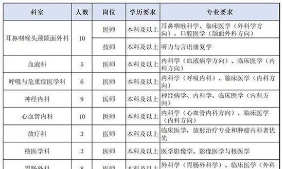 汉中本地零售业招聘电话 汉中市超市最新招聘