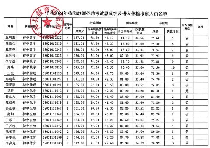 汉中洋县本地招聘 2020年洋县招聘