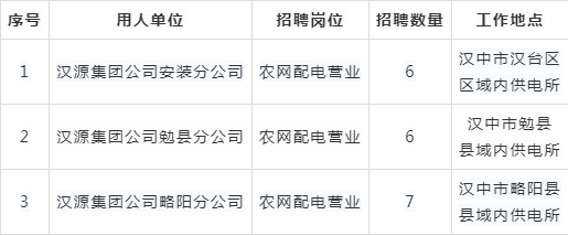 汉中近几天本地招聘 汉中最新招聘信息查询