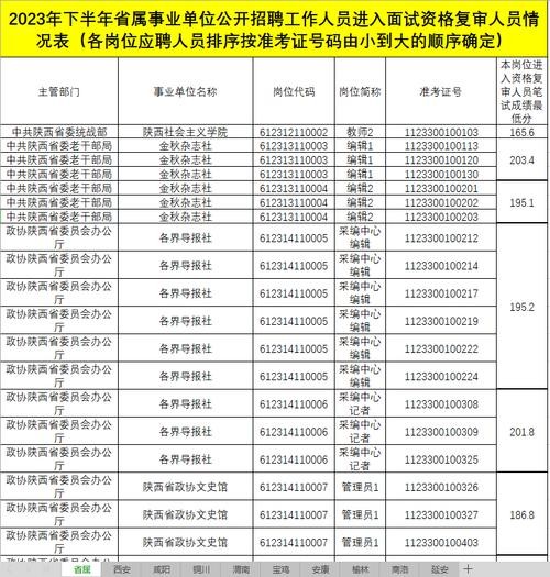 汉中近几天本地招聘网站 【汉中招聘信息｜汉中招聘信息】