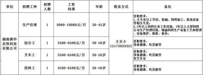 汉寿本地工作招聘 汉寿招聘网