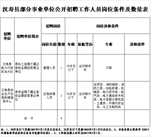 汉寿本地工作招聘 汉寿招聘网