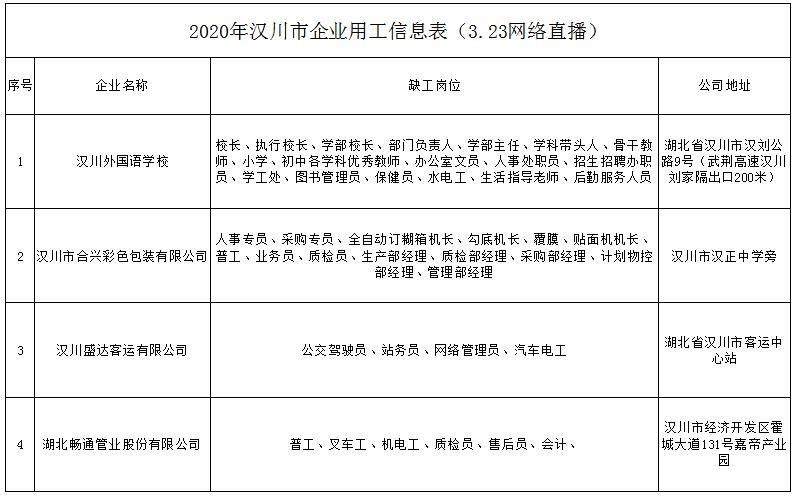 汉川本地有没有招聘网站 汉川招聘信息网