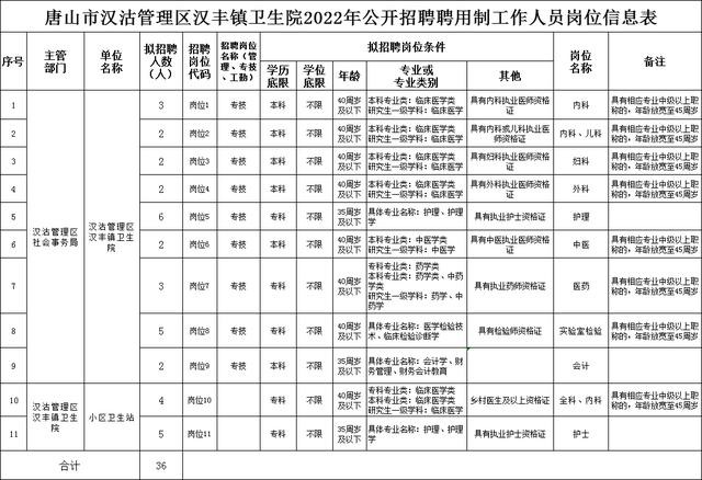 汉沽本地招聘 汉沽本地招聘网