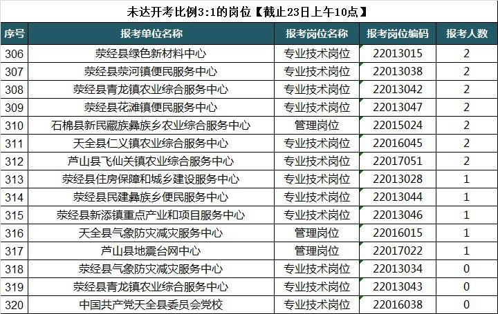 汉源本地招聘 汉源县招聘信息