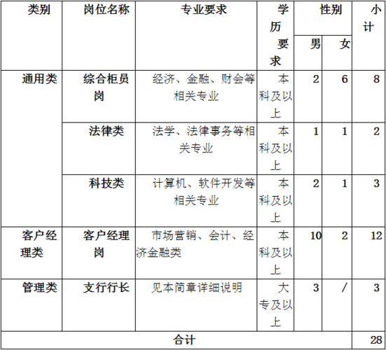 汉源本地招聘平台有哪些 汉源本地工作招聘信息