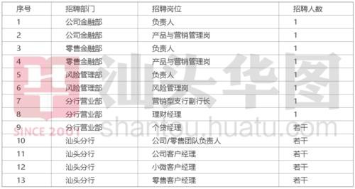 汕头有什么本地银行招聘 各大银行招聘信息