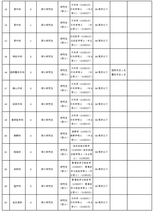 汕头本地招聘 汕头招聘2021