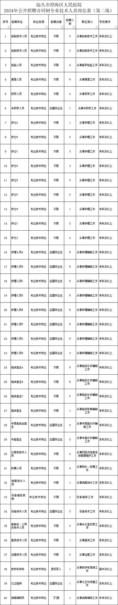 汕头澄海本地招聘网站 澄海招聘网最新招聘信息