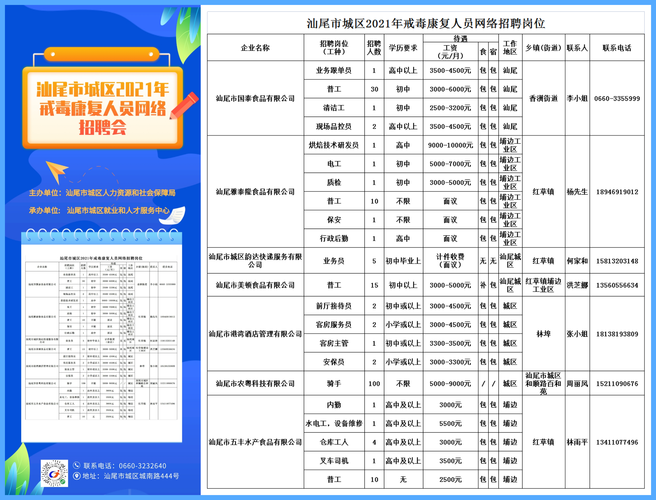 汕尾本地招聘哪个好 汕尾招聘信息最新招聘2021