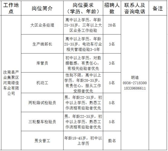 汝南本地招聘信息 汝南招聘信息大全