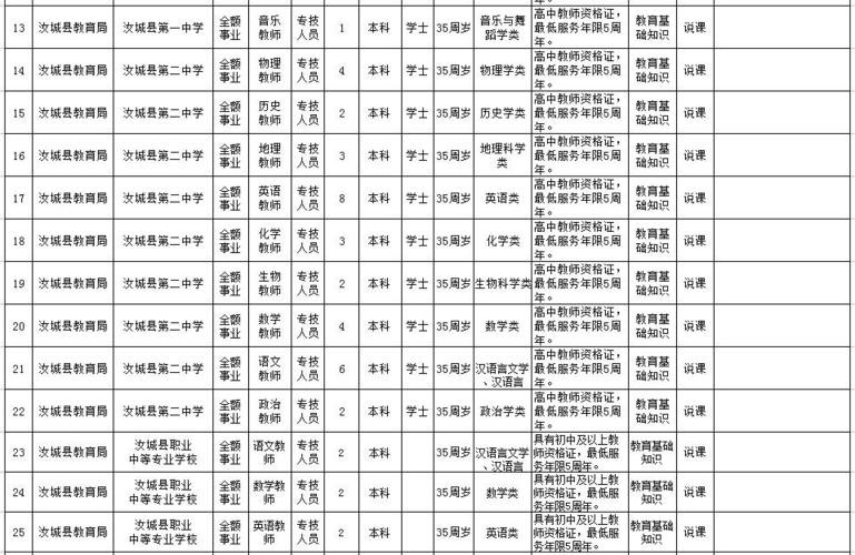 汝城本地招聘 汝城本地招聘网