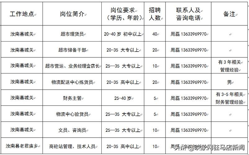 汝州本地工作招聘 汝州本地工作招聘网