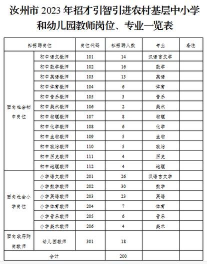 汝州本地每日招聘 汝州本地招聘信息